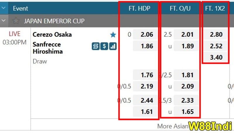 วิธีการลูกเตะลูก